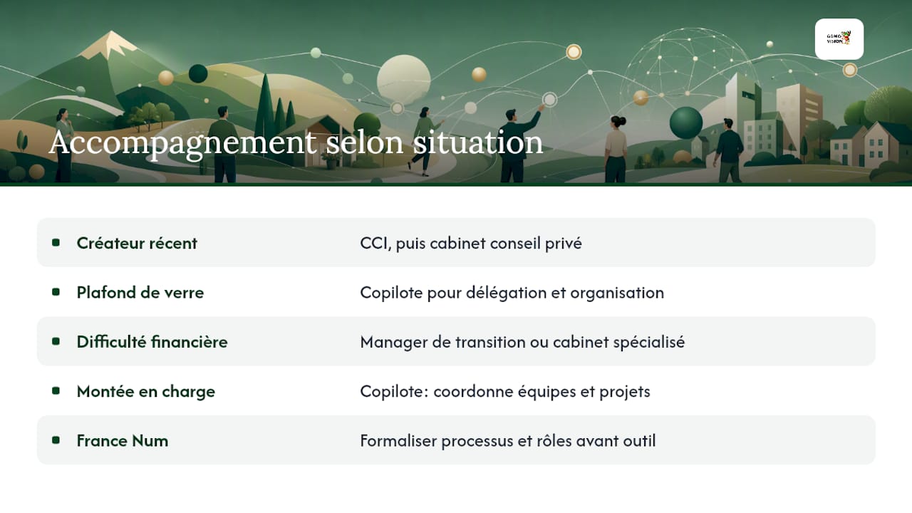 Dans quelle situation choisir chaque alternative ? — overview diagram