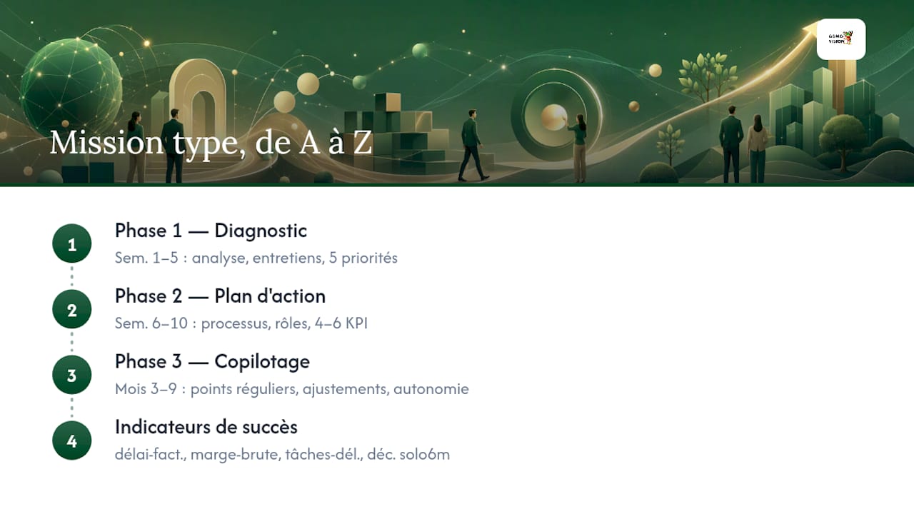 À quoi ressemble une mission type, de A à Z ? — overview diagram
