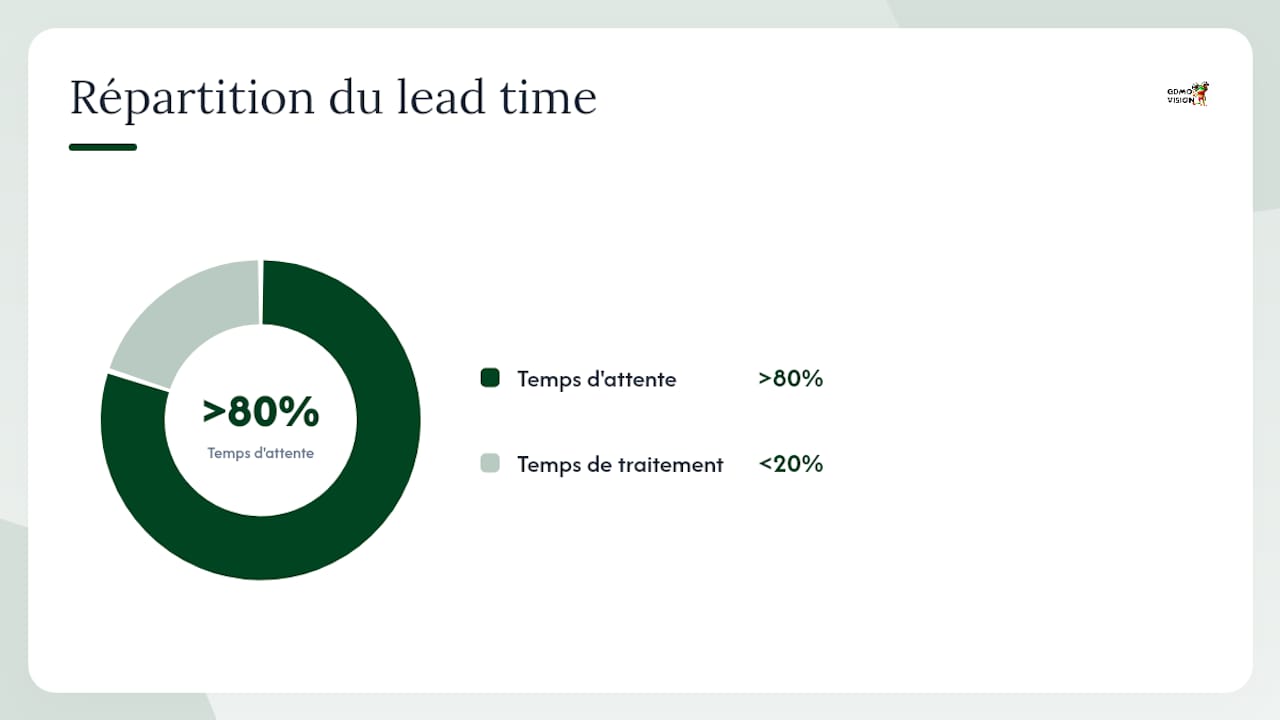 Quelles données collecter et comment les mesurer sur le terrain ? — overview diagram
