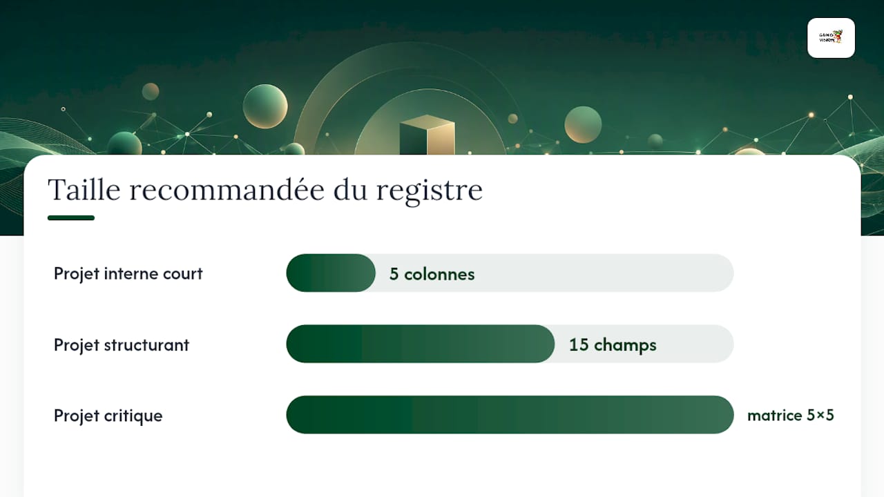 Comment adapter le registre des risques aux contraintes d'une TPE/PME ? — overview diagram