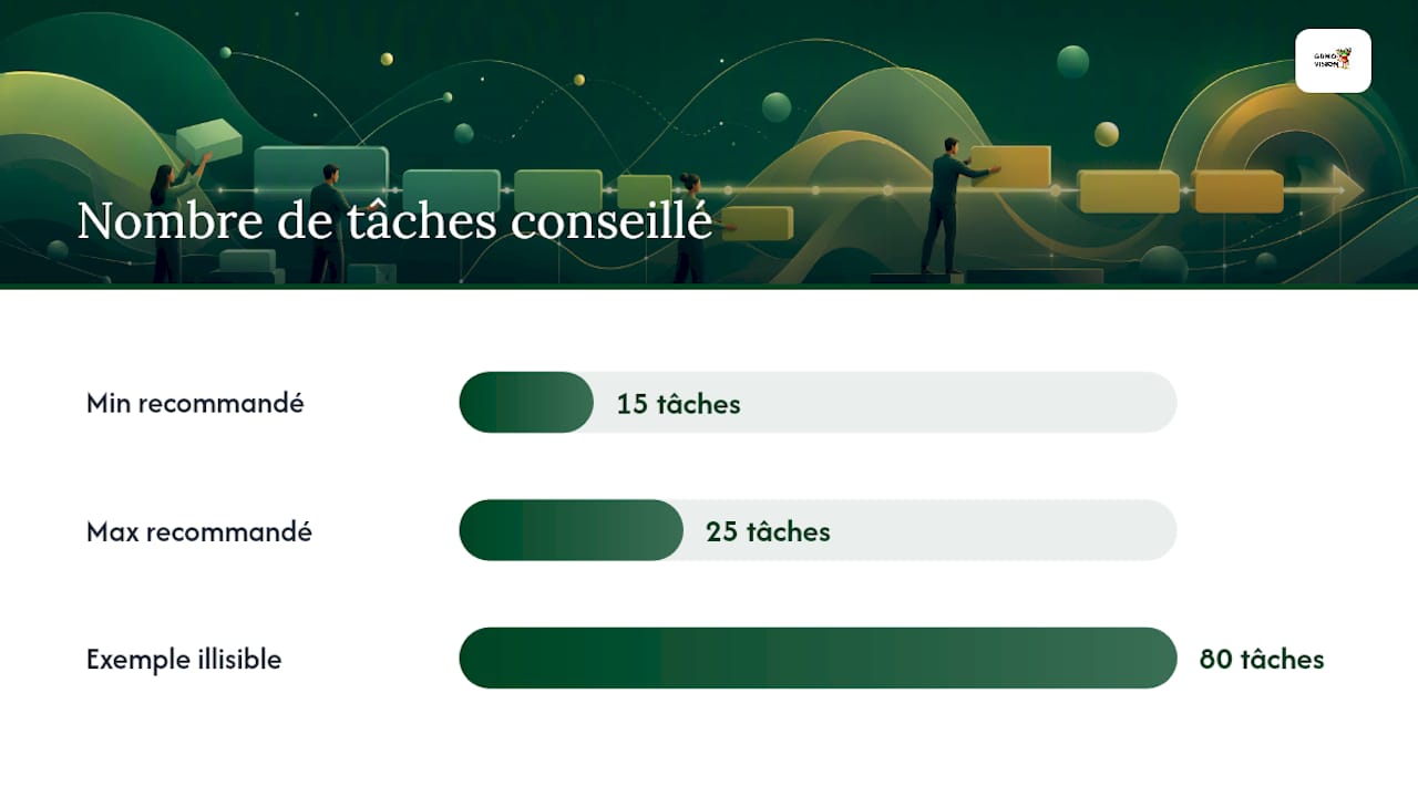 Quels sont les composants d'un diagramme de Gantt ? — overview diagram