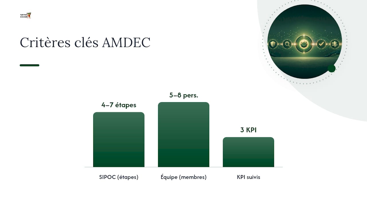 Schéma des critères de priorisation en AMDEC et composition de l’équipe projet