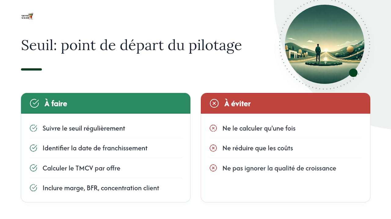 Ce que le seuil révèle vraiment sur votre activité — overview diagram