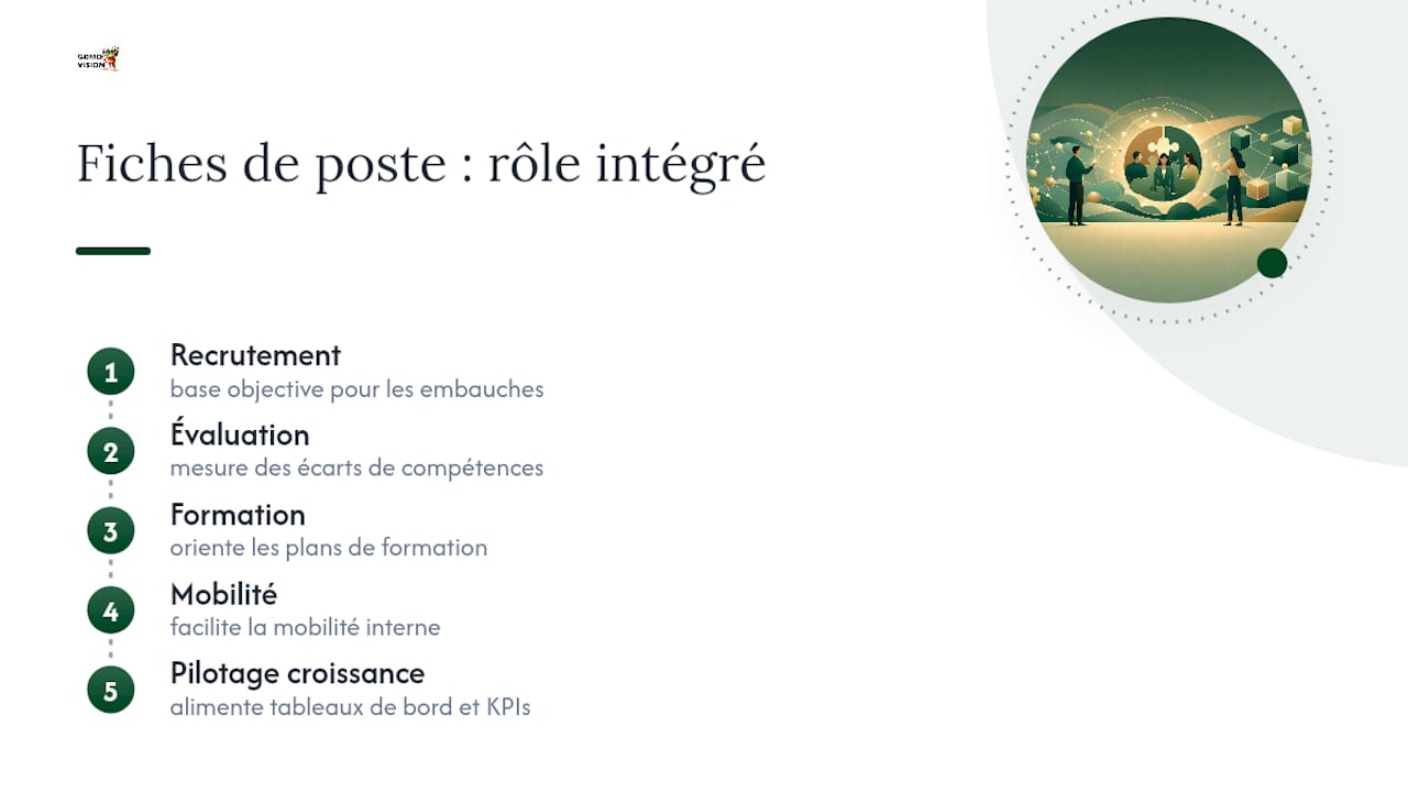 Schéma du rôle de la description de poste dans la stratégie RH
