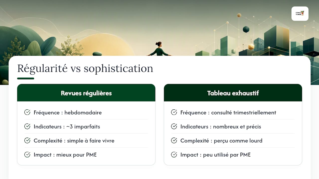 Ce que la plupart des guides sur le BSC oublient de dire — overview diagram