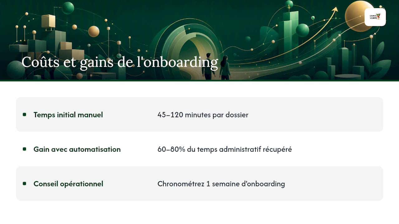 Pourquoi automatiser l'onboarding client PME : coûts du manuel et bénéfices concrets — overview diagram