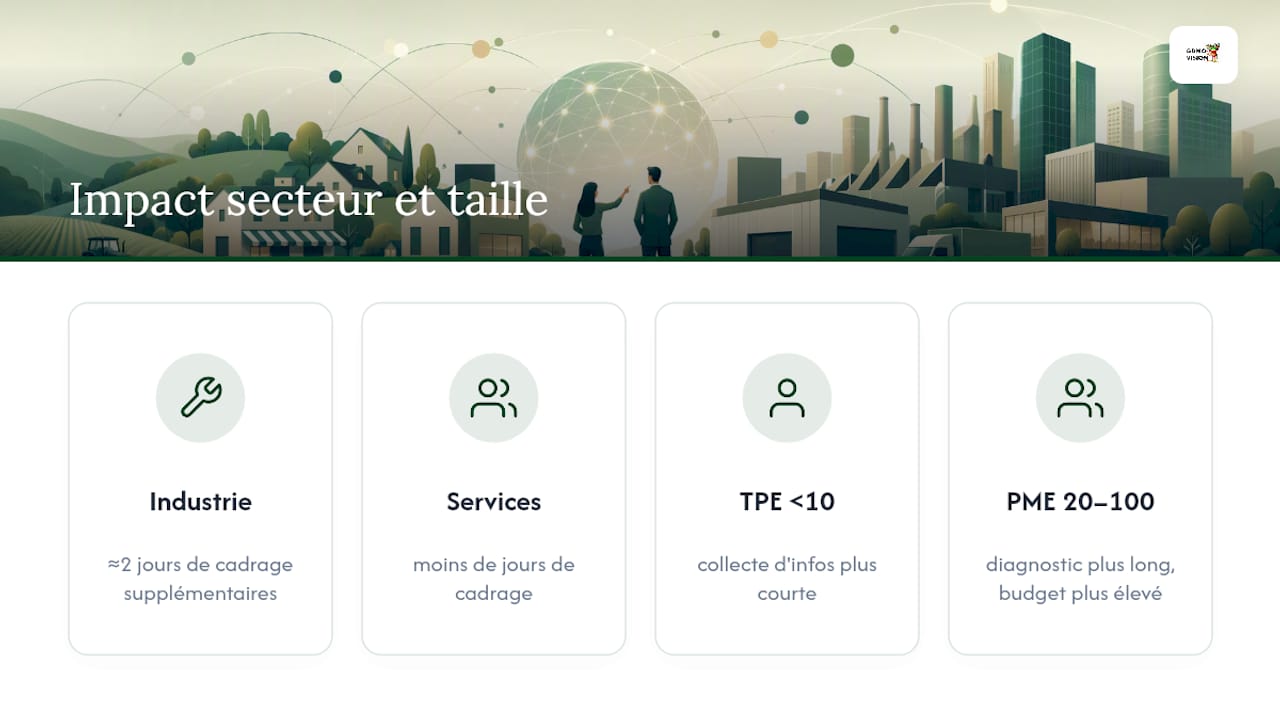 Comparaison des tarifs selon le secteur et la taille de l'entreprise cliente — overview diagram