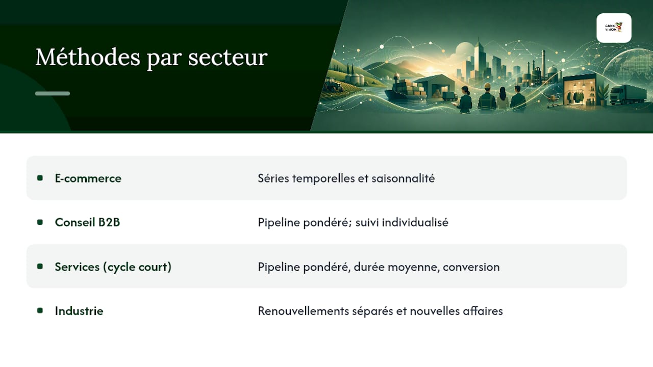 Méthodes de prévision appliquées à quatre secteurs