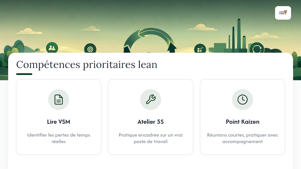 Les trois compétences lean essentielles pour une PME