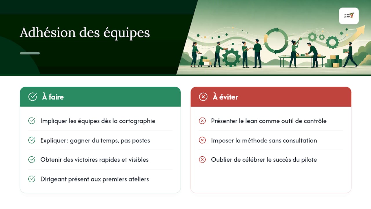 Faire adhérer les équipes plutôt que leur imposer une méthode — overview diagram