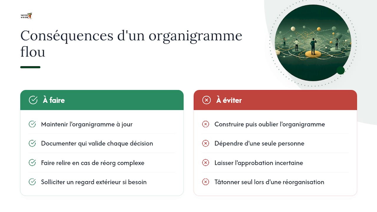 Ce que révèle vraiment un organigramme flou dans une PME — overview diagram