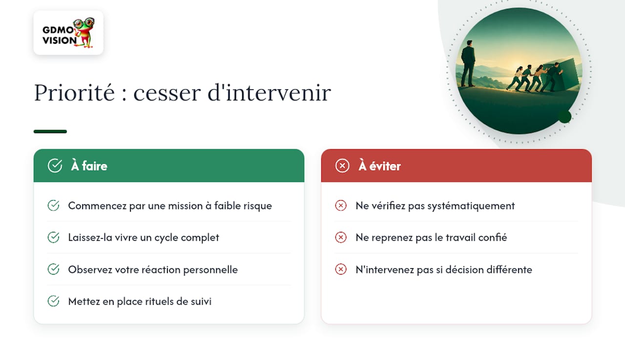 Ce que la plupart des dirigeants sous-estiment sur la délégation — overview diagram