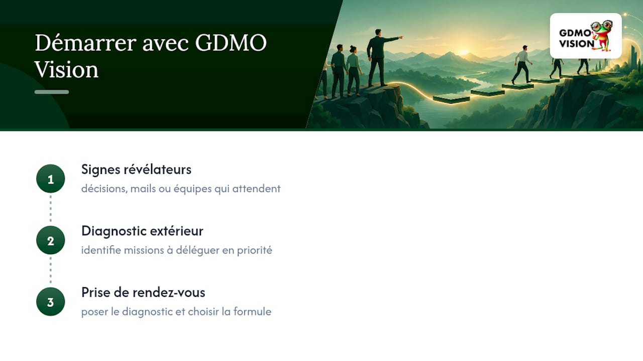 Offre pratique : comment démarrer avec GDMO Vision — overview diagram