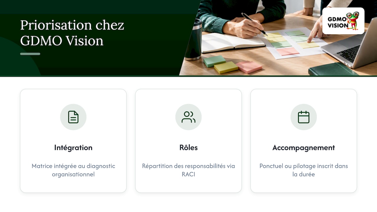 Comment GDMO Vision structure la priorisation dans l'organisation — overview diagram