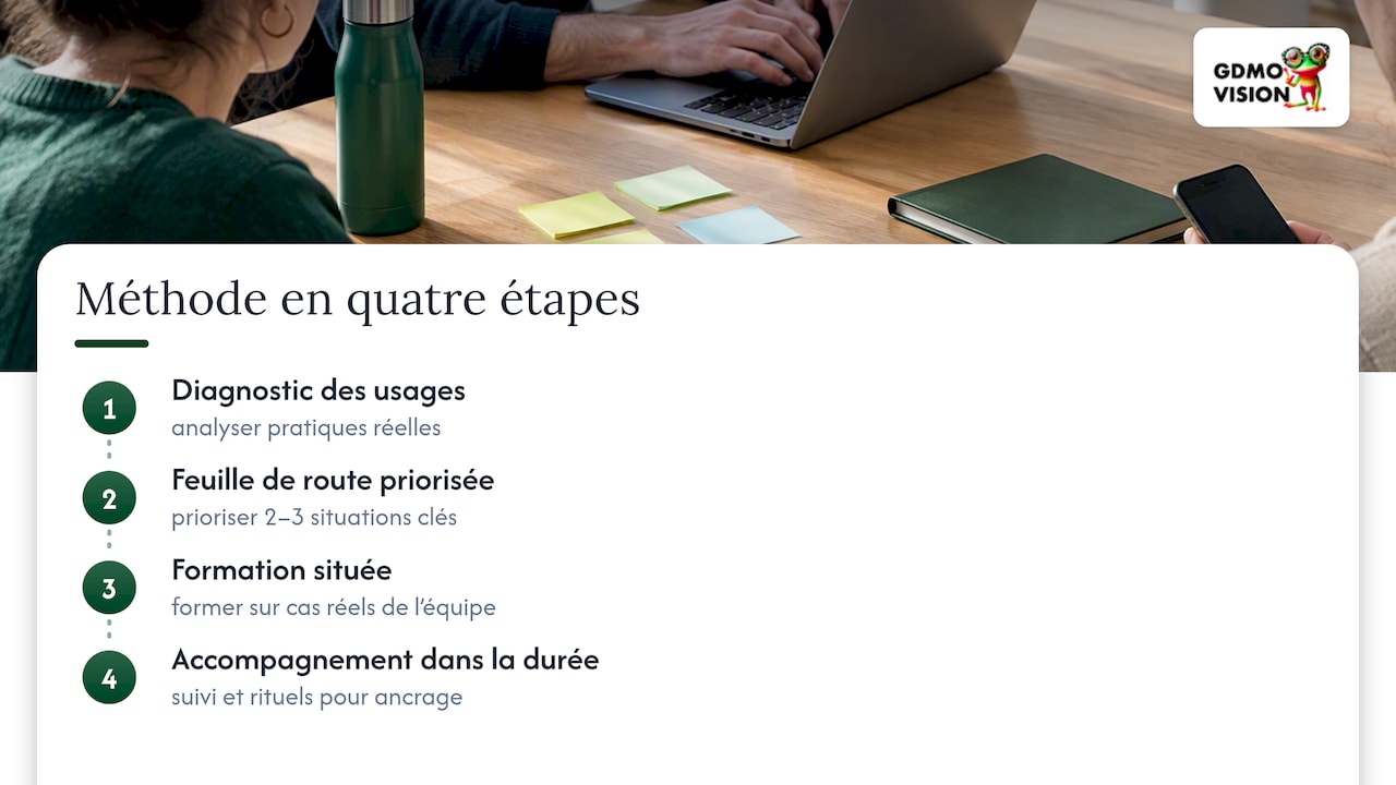 Les quatre phases de la méthode